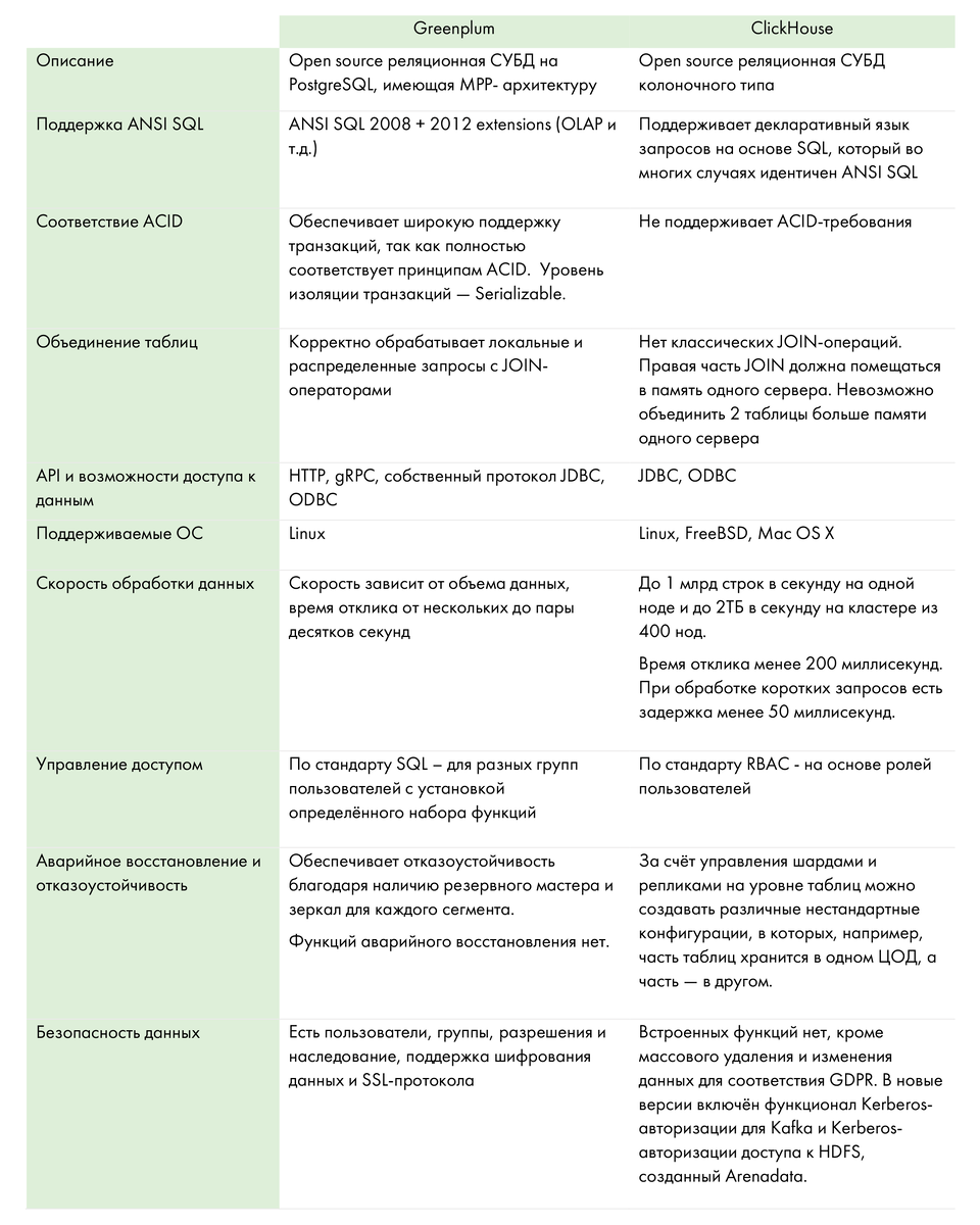 Что такое СУБД Greenplum? Зачем она нужна в больших проектах DWH? Чем  отличается от ClickHouse? | Qlever Solutions | Дзен