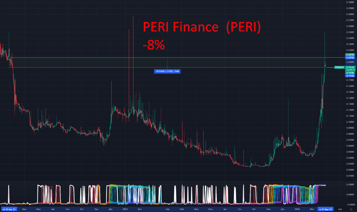 ru.tradingview.com