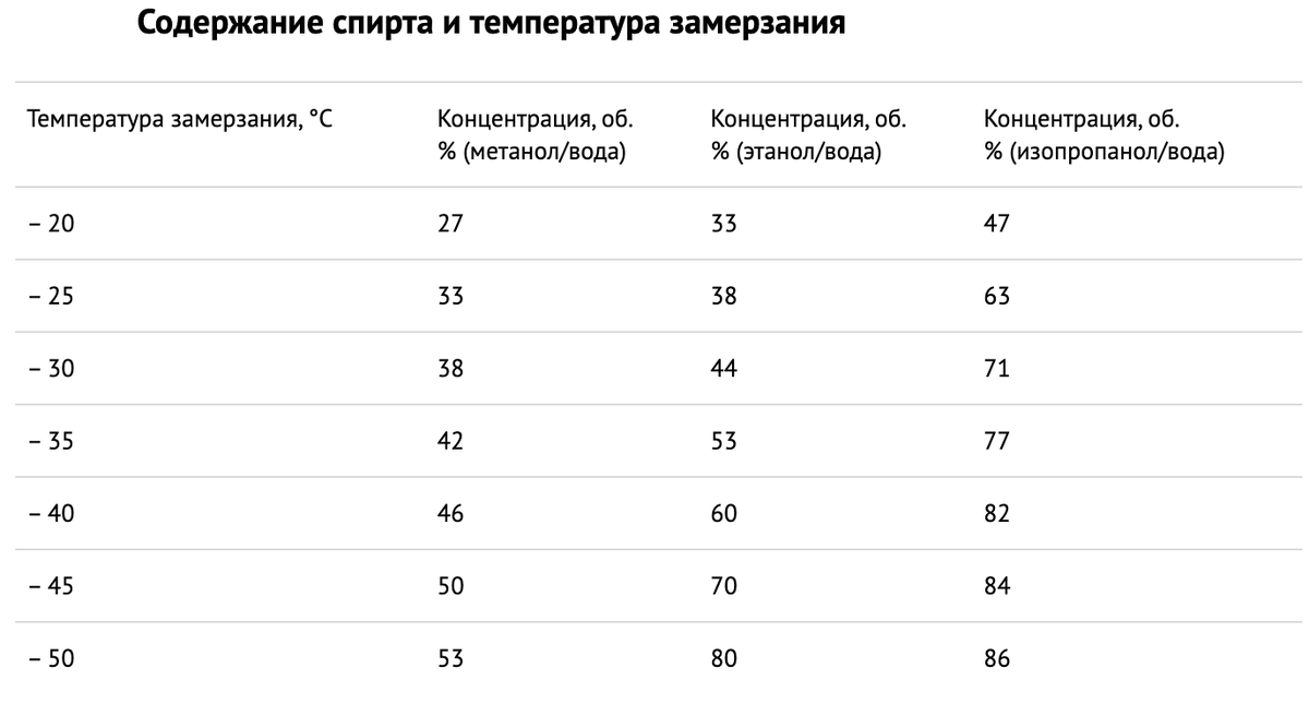 Как сделать жидкость для стеклоочистителя своими руками: 7 способов