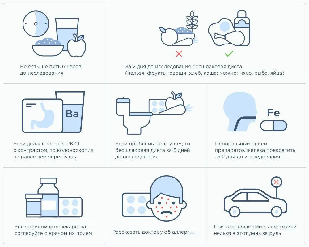 Подготовка к колоноскопии, ректороманоскопии и оперативным вмешательствам  на кишечнике | О здоровье: с медицинского на русский | Дзен