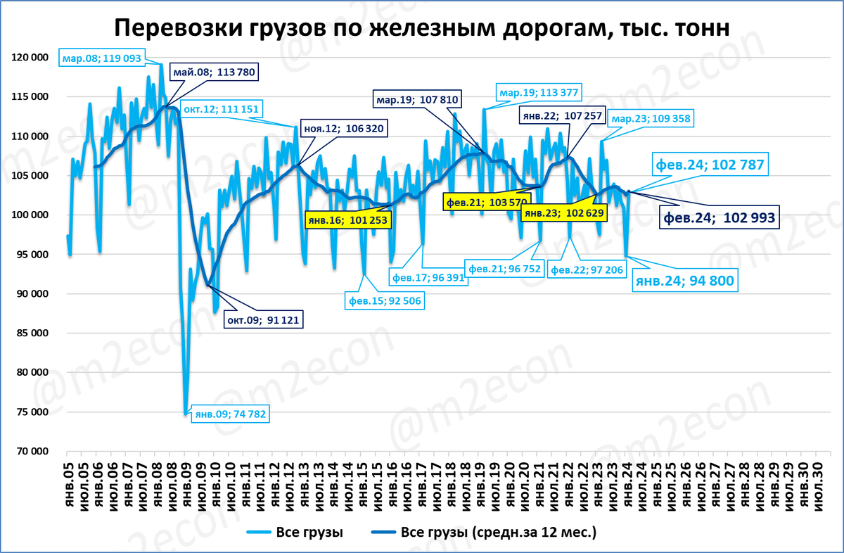 Ман тгл 10 тонн. Ман тгл 5 тонник. Хино рейнджер 5 тонн. Кран манипулятор хино 10т. Man грузовой фургон 10 тонник.