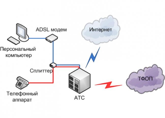 Как посмотреть, с каким паролем мой компьютер подключается к Wi-Fi сети на Windows 7 и Windows 8?