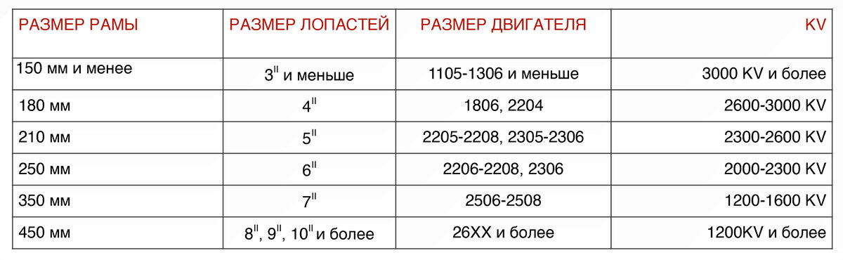 Размер моторов для FPV дронов