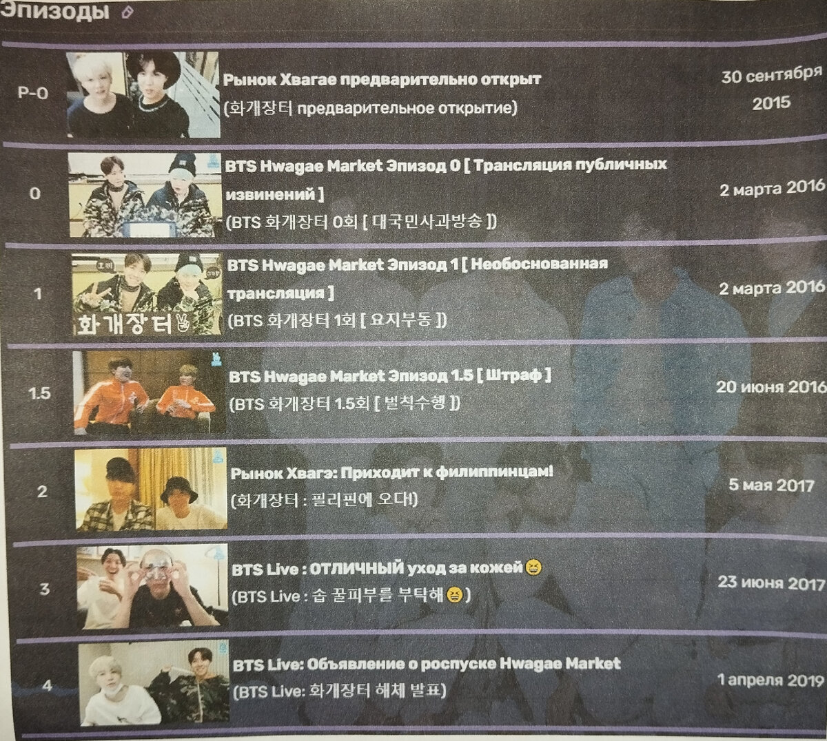 Хронология эпизодов "Рынка Хвагэ