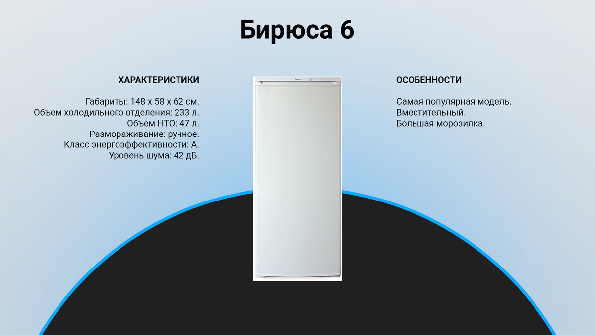 Рейтинг однокамерных холодильников в 2024 году: ТОП–7 лучших по  цене-качеству | техРевизор - рейтинги и обзоры лучшего | Дзен