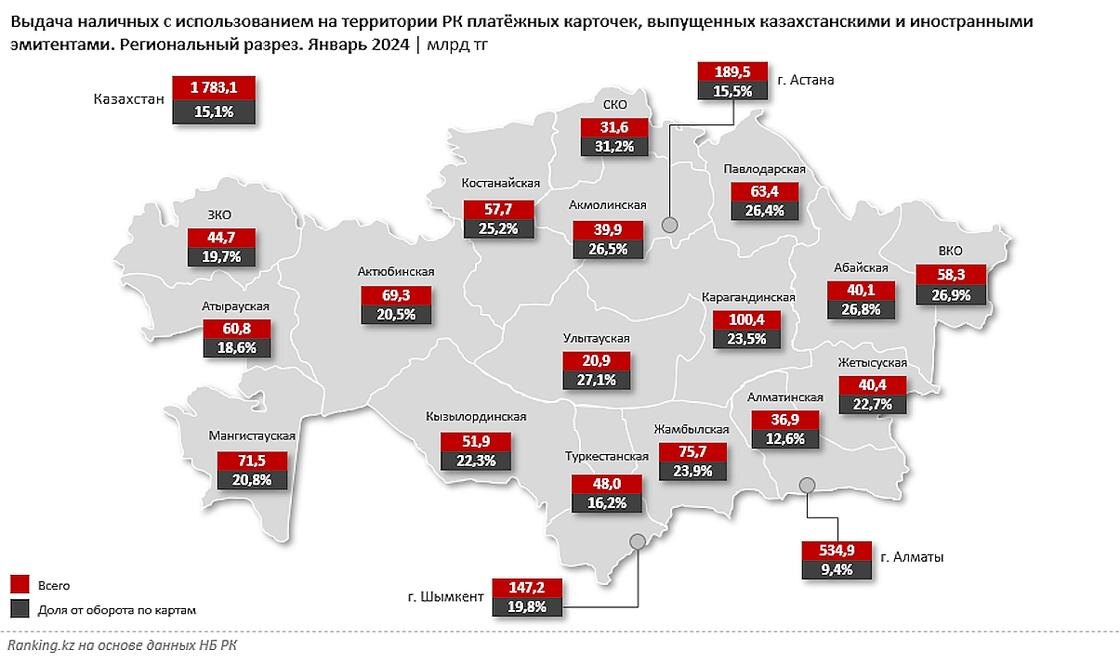 Карта мир в казахстане 2023