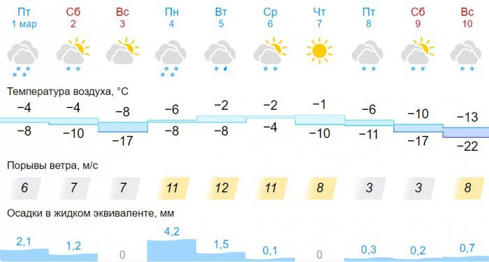 Фото: gismeteo.ru