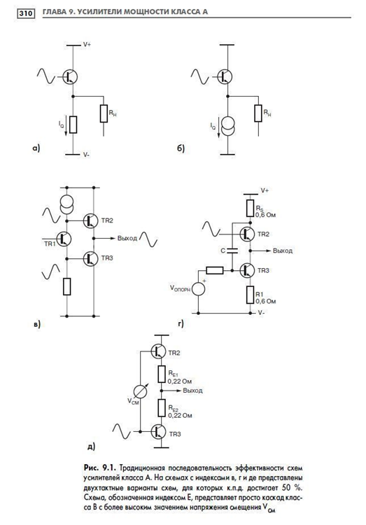 Классификация электронных усилителей — Википедия