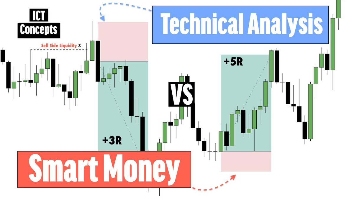 Smart-Money или Тех. Анализ Что прибыльней? 📉 | You Can Trade (YCT) | Дзен