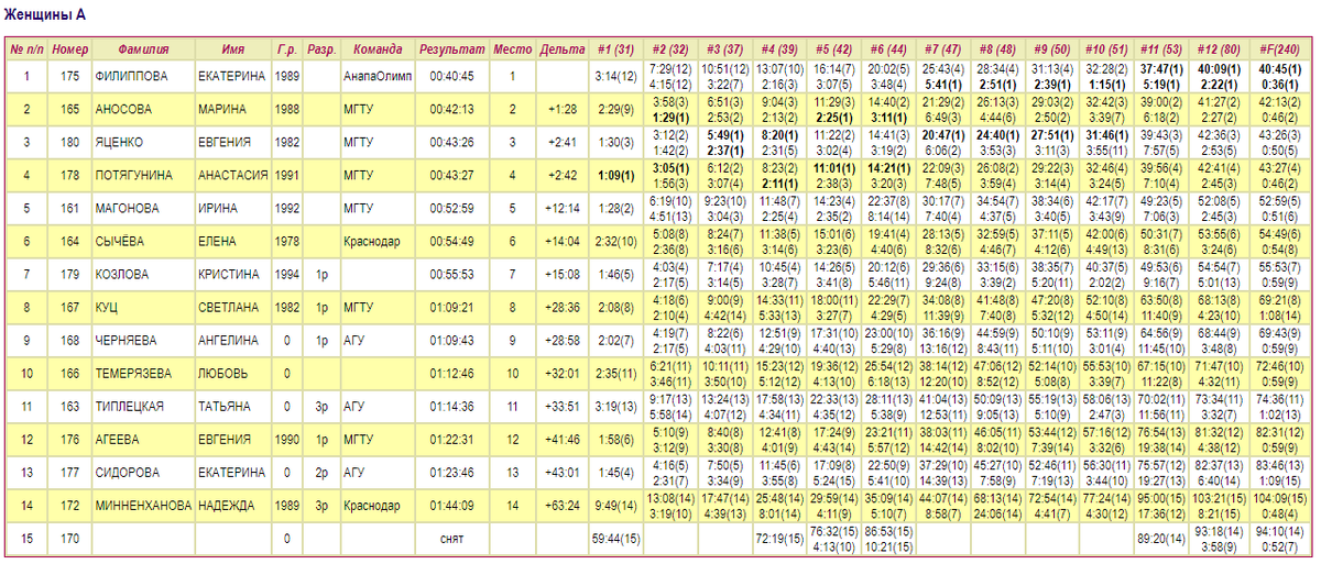 За гостей из Анапы спасибо Диме ( кто знает, тот поймёт)