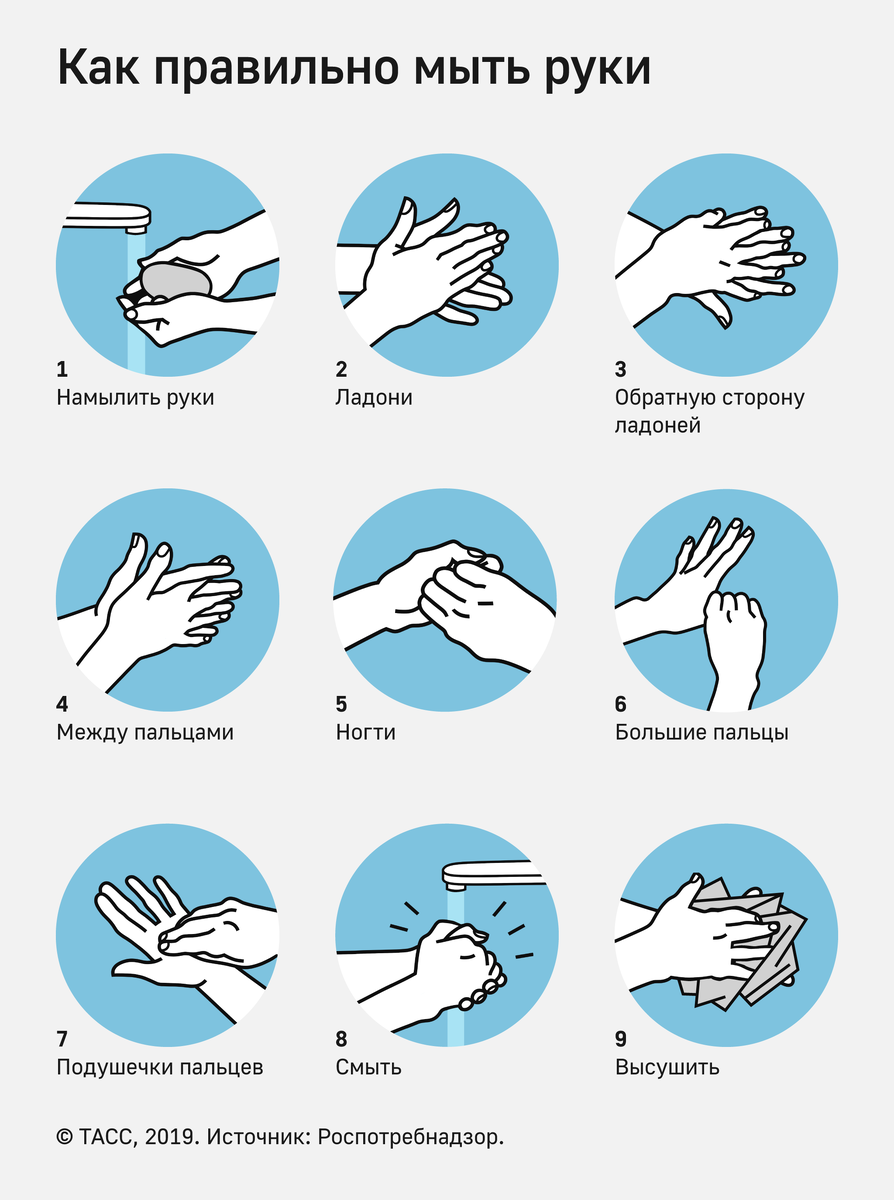 Техника мытья рук: 1 — намылить руки; 2 — тереть ладонь о ладонь; 3 — тереть обратную сторону ладони; 4— соединить пальцы одной руки в межпальцевых промежутках другой, тереть внутренние поверхности пальцев движениями вверх и вниз; 5 — тереть тыльной стороной согнутых пальцев по ладони другой руки; 6 — поочередно круговыми движениями тереть большие пальцы рук; 7 — поочередно разнонаправленными круговыми движениями тереть ладони кончиками пальцев противоположной руки; 8 — смыть мыло; 9 — высушить насухо руки.
