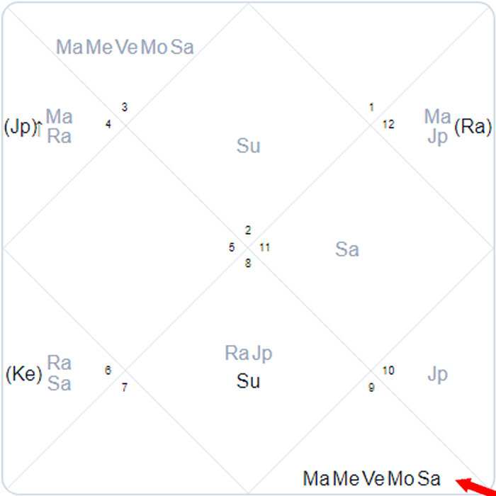 Натальная карта Ошо из программы Astro.Expert