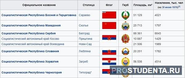 топ страна поьдабычи нефти. бывшие страны список. страны социализма и страны социалистического содружества. бывшие страны список. бывшие страны список.