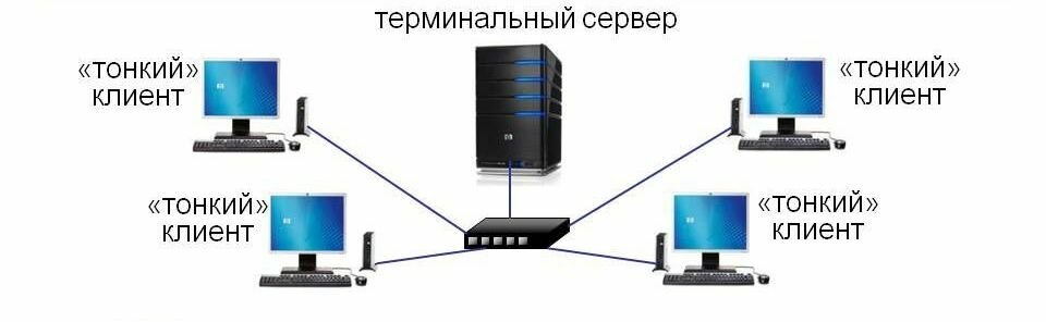 Аренда терминального сервера: