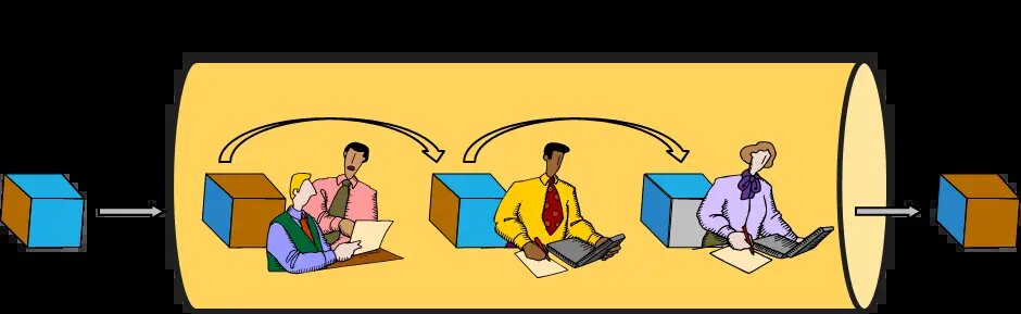 Рисунок 1 – Цепочка создания прибавочной стоимости