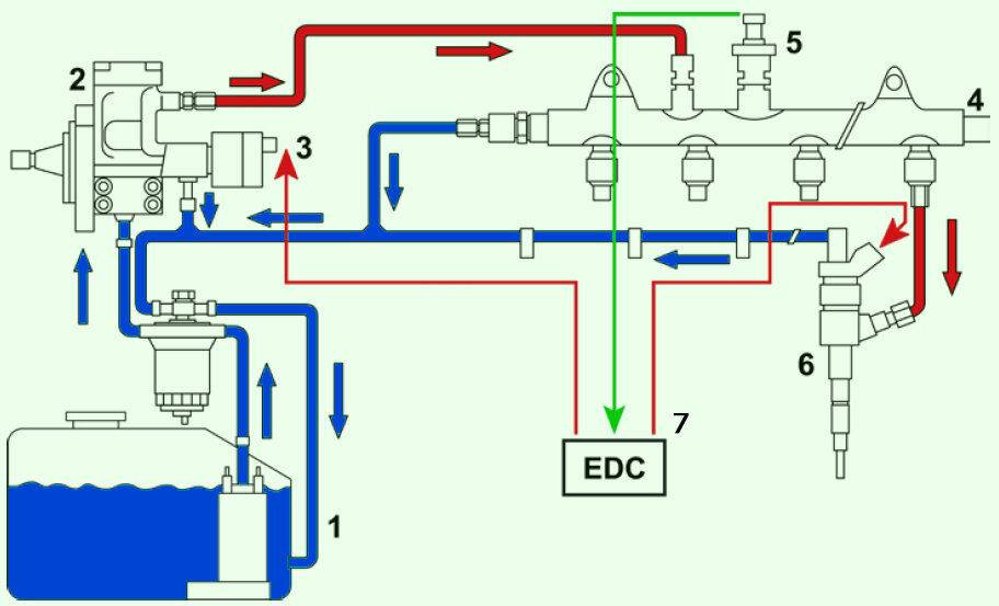 Схема системы common rail