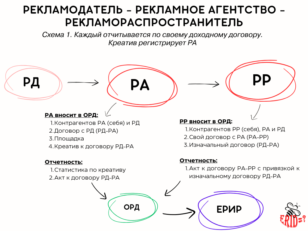Маркировка товара. 65. Этикетка спецодежда. Маркировка упаковки. Образец маркировки товара.