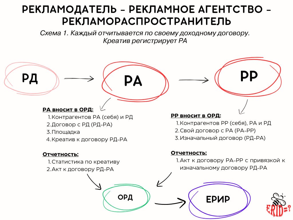 Что дает маркировка