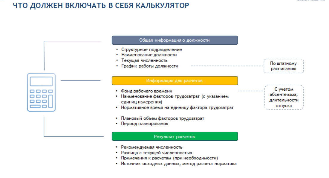 Калькулятор численности