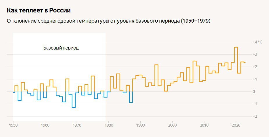 Источник: Яндекс