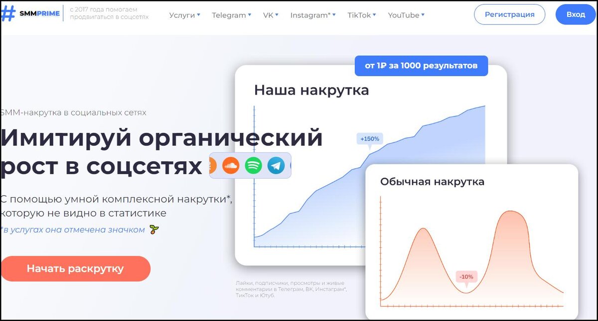 Сервисы для накрутки подписчиков в телеграм