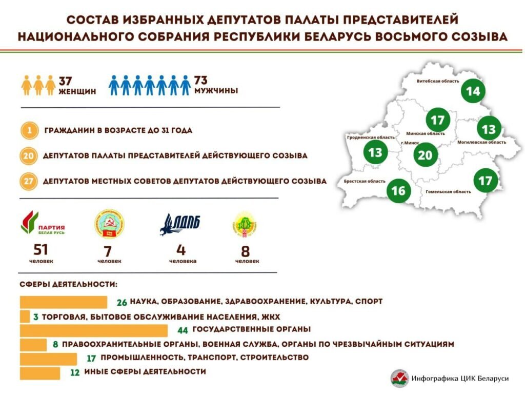Депутат гд дагестанец. Список депутатов госдумы 2021. По какой системе избираются депутаты государственной думы рф. Кандидаты на выборах. Полномочия депутата местного самоуправления.