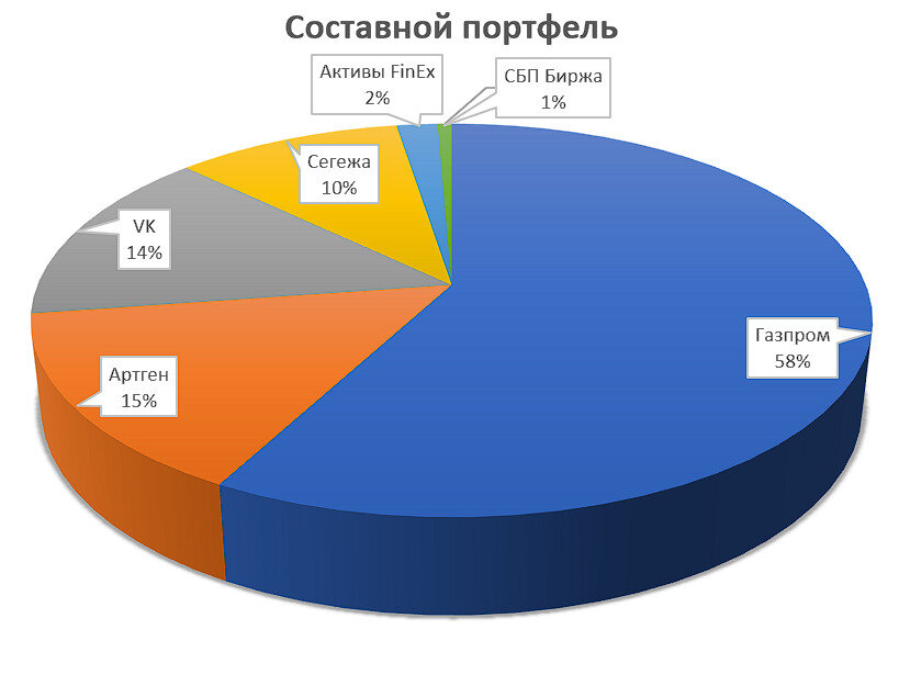© Факториал удачи