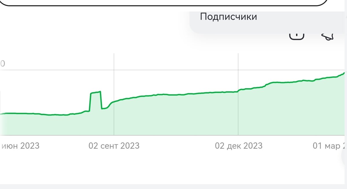 Вот эта выпирающая бородавка на графике и есть мои 150 подписчиков, которых убрали по моей просьбе
