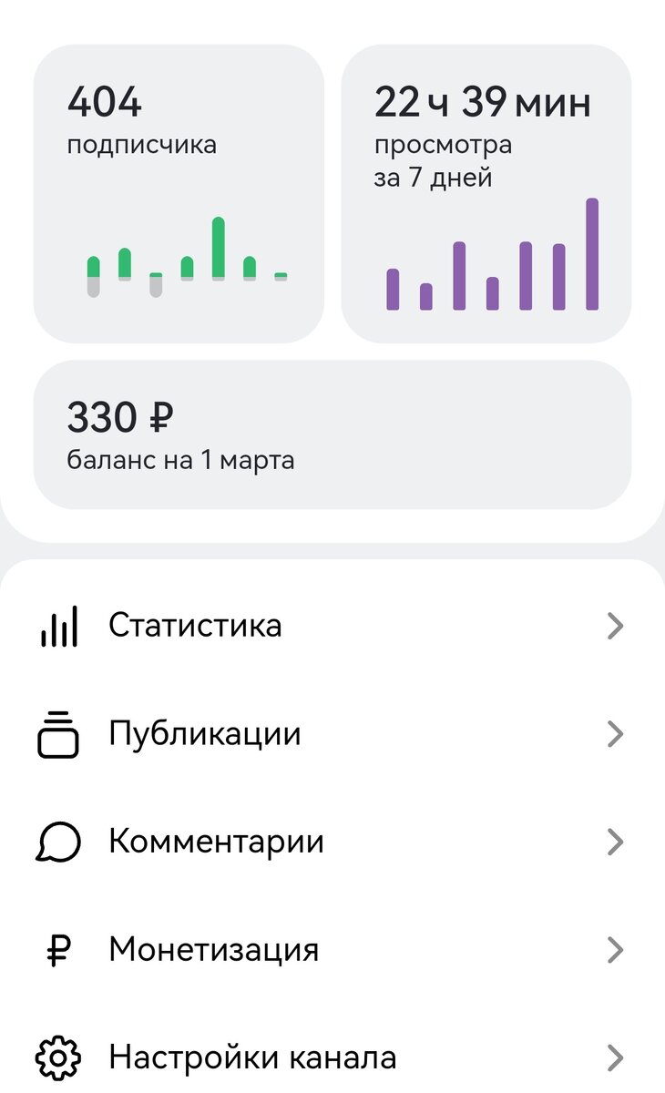 Это количество подписчиков и часов просмотра. Не густо конечно, но я благодарна и за это