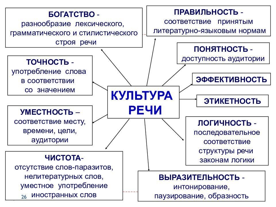 Культура темы для проекта