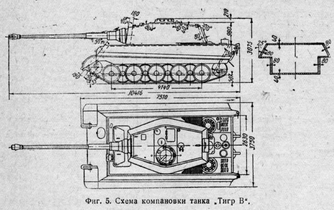 История создания и особенности танковой машины Tiger II | Боевая техника:  обзоры и новости | Дзен