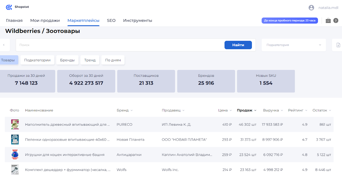 Как определить, какие продукты отсутствуют на маркетплейсах: 9 сервисов для анализа и прогнозирования