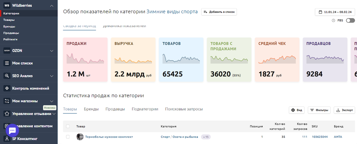 Как определить, какие продукты отсутствуют на маркетплейсах: 9 сервисов для анализа и прогнозирования