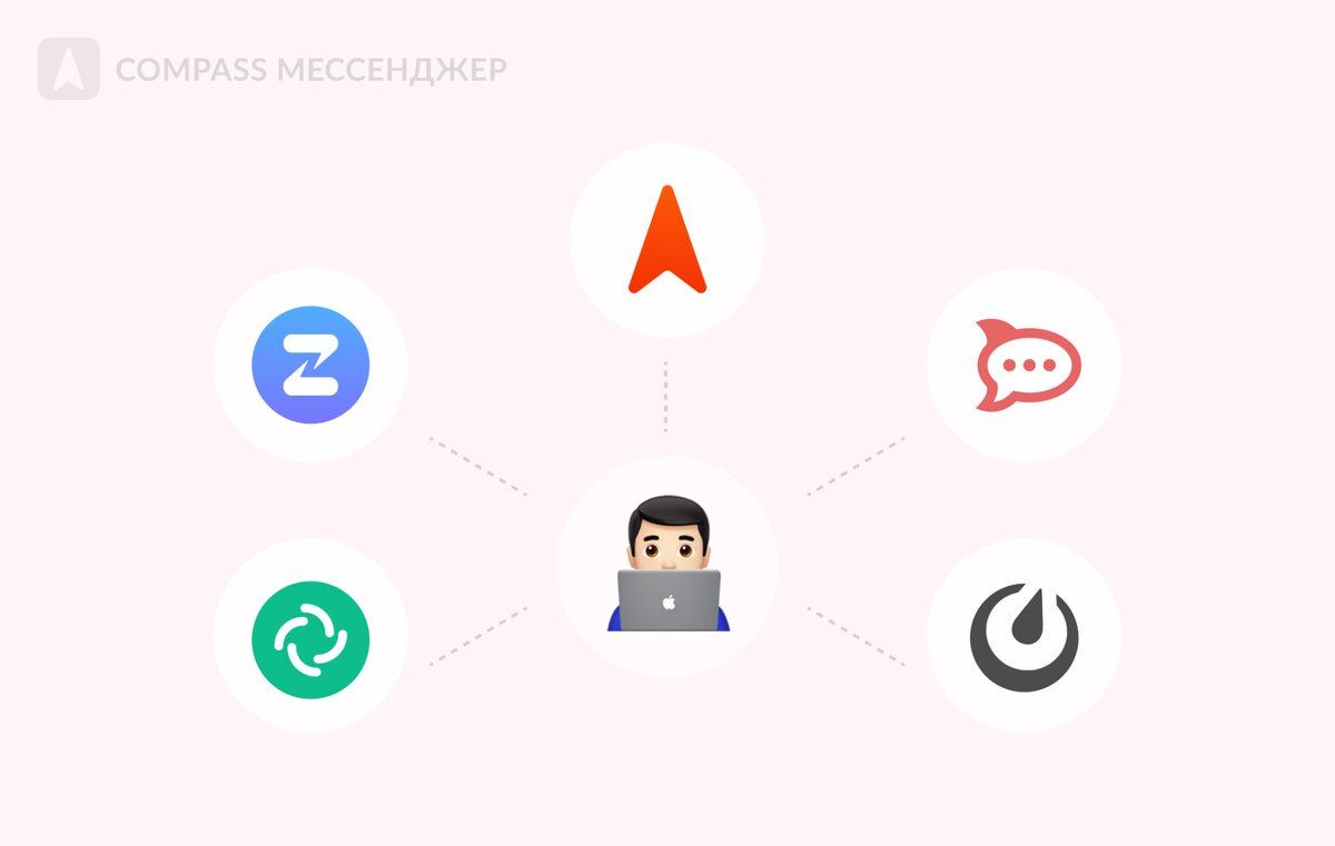 Топ-5 лучших мессенджеров на своем сервере в 2024 году | Compass —  Корпоративный мессенджер | Дзен
