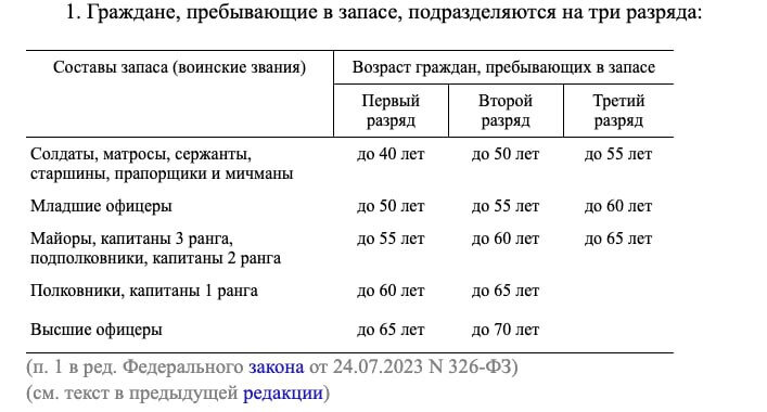 Кто подлежит мобилизации в 2023