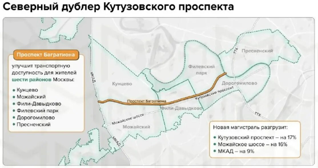 10 стр. 2-й вязовский пр-д. весы урала автовесы. карамышевская набережная 2а перекресток. 10, стр.