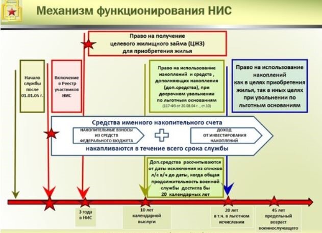 Механизм функционирования НИС