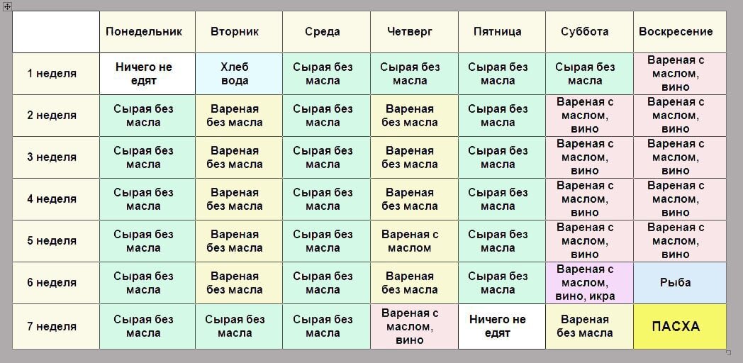 Таблица великого поста 2024 года