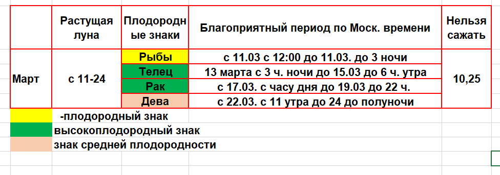 График посева