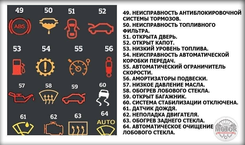 Не работает на приборной панели датчик Не работает на приборной панели датчик