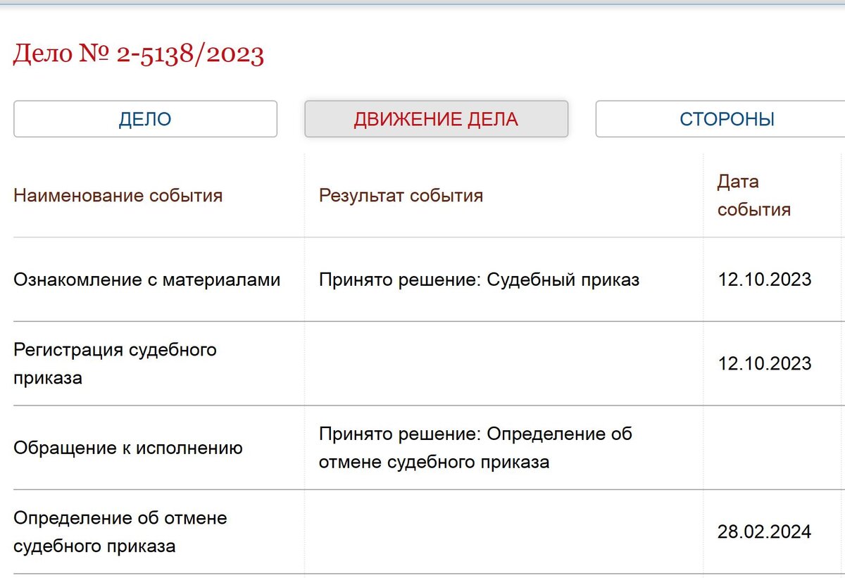 Тестирование подачи документов мировым судьям через Госуслуги прошло  успешно. Судебный приказ отменен. | НиХаЧуХа | Дзен