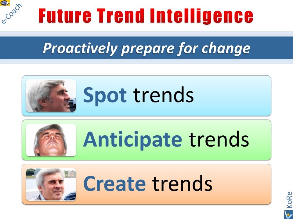 Future Trend Intelligence - умение замечать, предвидеть и создавать новые и будущие тренды
