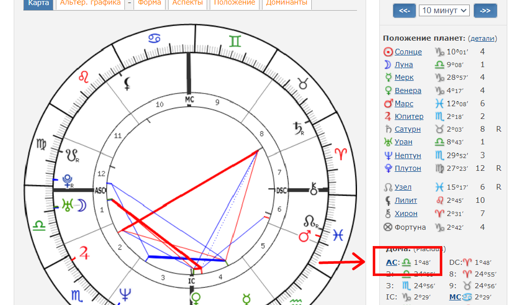 Сайт астрология натальная карта