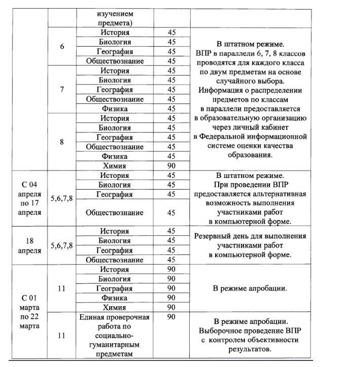 10 надо задание