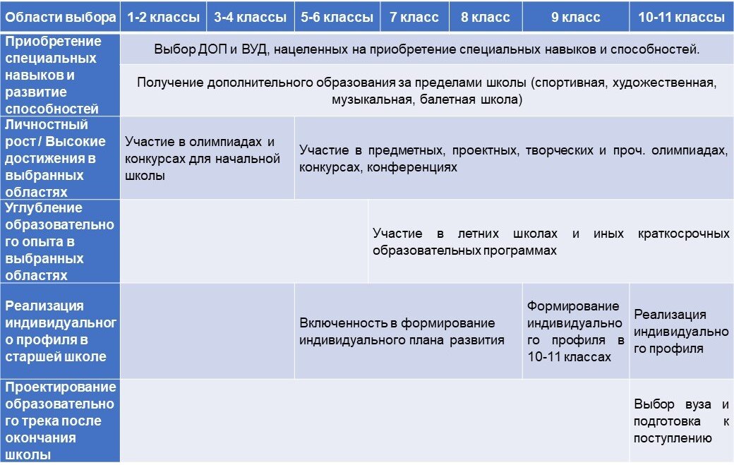 Последовательность действий уик при подсчете голосов. 3 в избирательном списке. Составление списков избирателей. Работа со списком избирателей. Кто составляет списки избирателей на муниципальных выборах?.