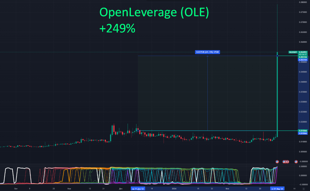 ru.tradingview.com