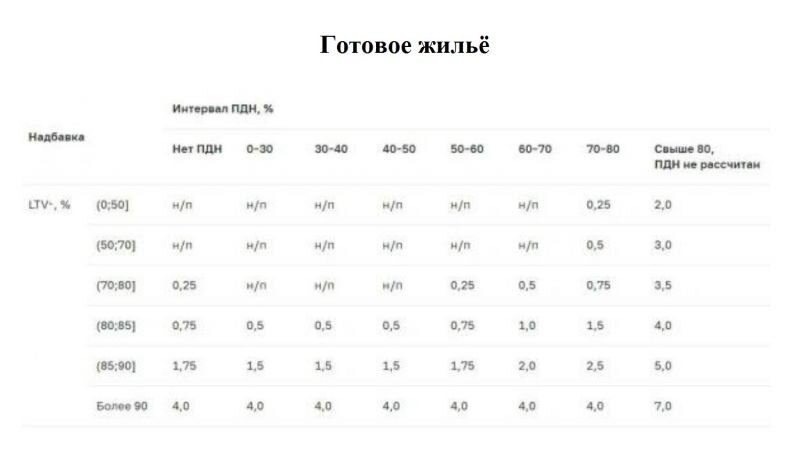 Источник: "РБК-Недвижимость"