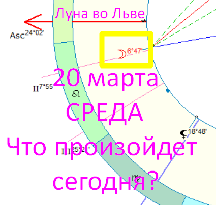 Астрологическая карта дня. Автор - Быкова Оксана
