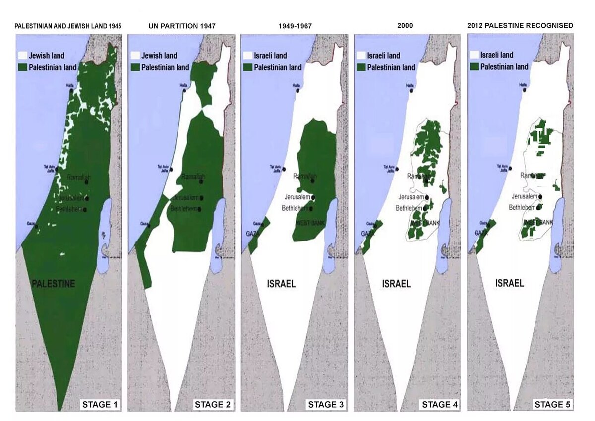 Территория Палестины и Израиля по годам 