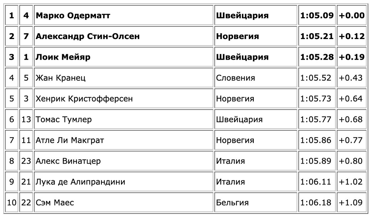 Прогноз на следующие 10 лет. Прогноз на следующие 10 лет